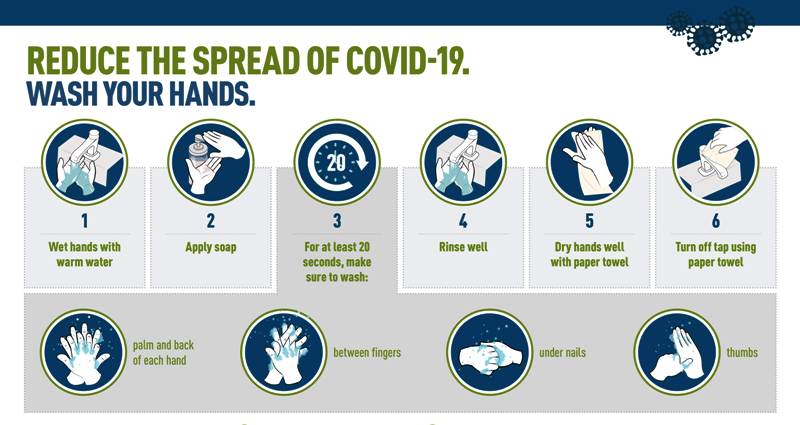 Reduce the spread of COVID-19 – Wash your hands